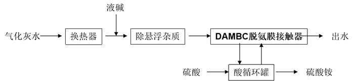 新航平台移动端微商城手机版远程运营控制中心图片