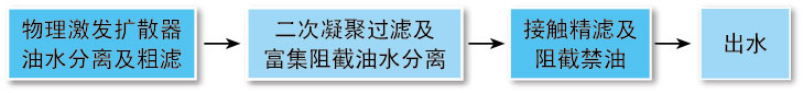 新航平台全站商务合作信息公开网站内容管理中心图片