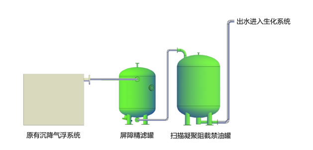 新航平台企业职工文体健康活动中心管理系统图片
